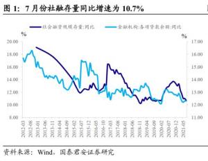 国君宏观:预期从宽货币向宽信用切换