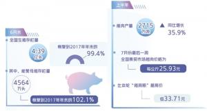 如何熨平猪周期。