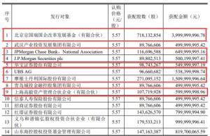 京东方A定增203亿:摩根士丹利,JPMorgan及瑞银合计获配超30亿