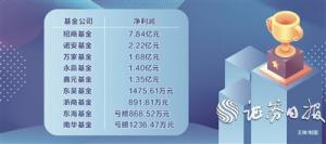 9家基金公司上半年业绩揭晓招商基金净利7.84亿元暂领先