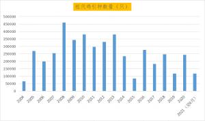 中国蛋鸡40年:四大育种困境待突破,未来20年是黄金期