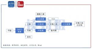 联泓新科:高价收购关联方资产短期流动性风险需留意