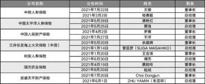 保险业高管密集变阵:铁打的公司,流动的资本,流水的高管