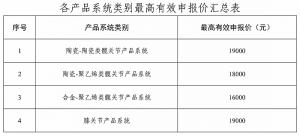 关节集采靴子落地:详解新增细则影响哪些上市公司。