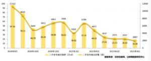 深圳二手房成交量同比下跌超八成逼近1时代创十年新低!市场还会更冷吗。