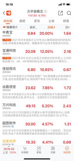 元宇宙有多火。!游戏能否上线还未知,老牌网游公司20cm大长腿先涨为