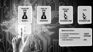 硬科技何以跑出高质量。解锁科创板公司成长密码