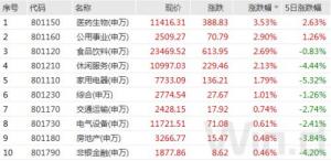 A股风格突变!北上资金加速调仓,4天16亿加仓一龙头