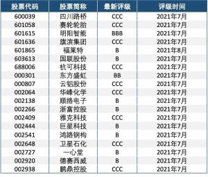 A股三季度MSCIESG评级:茅台被下调至最低评级